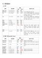 모성간호학실습 자궁경부암 cervix cancer case study 13페이지