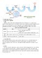 성인간호학실습 심부전 heart failure case study 14페이지