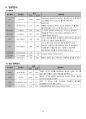 성인간호학실습 심부전 heart failure case study 17페이지