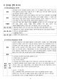 성인간호학실습 심부전 heart failure case study 23페이지