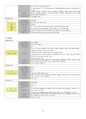 성인간호학실습 탈골 골절 dislocation & fracture case study 12페이지