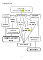 성인간호학실습 탈골 골절 dislocation & fracture case study 15페이지