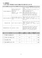 지역사회간호학 가족간호 적용 report 13페이지