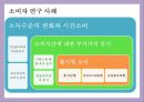트렌드워칭[Trend Watching] & 메가트랜드 인 코리아[Megatrends In Korea]  - 트랜드 예측 5페이지