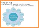 트렌드워칭[Trend Watching] & 메가트랜드 인 코리아[Megatrends In Korea]  - 트랜드 예측 7페이지