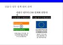 CSR을 통한 한국기업의 글로벌 경쟁력 강화전략&사례  : 한국기업의 csr 20페이지