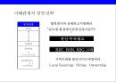 CSR을 통한 한국기업의 글로벌 경쟁력 강화전략&사례  : 한국기업의 csr 21페이지