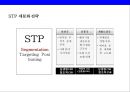 CSR을 통한 한국기업의 글로벌 경쟁력 강화전략&사례  : 한국기업의 csr 37페이지