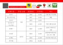 베트남 [Vietnam]음식문화의 이해  [베트남 음식문화] 25페이지