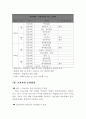 [학업계획서]2019년도 1학기 OO대학원 영어전공(영어교육학,영문학,비지니스 영어) 학업계획서입니다. 12페이지