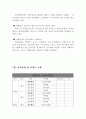 [학업계획서]2019년도 1학기 OO대학원 영어전공(영어교육학,영문학,비지니스 영어) 학업계획서입니다. 13페이지