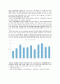 Starwood 그룹 경영전략  (Starwood) 36페이지