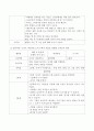 보육기관에서 언어영역과 통합한 수학교육을 계획할 때 수학적 개념이 포함된 문학작품의 예 3개 이상을 들고 수학적 내용을 어떻게 통합하여 지도할 것인지 수학교육을 계획하시오. 4페이지