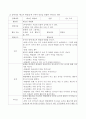 보육기관에서 언어영역과 통합한 수학교육을 계획할 때 수학적 개념이 포함된 문학작품의 예 3개 이상을 들고 수학적 내용을 어떻게 통합하여 지도할 것인지 수학교육을 계획하시오. 5페이지