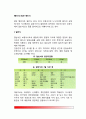 [병인식] 일반 병인식(일반식, 경식, 연식, 유동식) 2페이지
