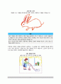 [노인미술치료] 노인집단미술치료 - 노인 집단미술치료의 특성(목표), 노인 집단미술치료과정 및 치료사의 역할 5페이지