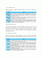[외식산업] 외식레스토랑 - 레스토랑의 정의와 분류, 레스토랑 시설환경 4페이지