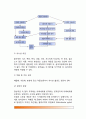 [위질환] 위장 질환의 종류와 원인 및 증상, 치료방법 및 식사요법(식이요법) - 급성위염, 만성위염, 소화성궤양, 위하수증의 원인과 증상 및 식이요법(식사요법) 7페이지