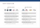 (자동차 산업의 물류) 자동차 산업의 물류 프로세스와 사례[Automobile Logistics] 3페이지