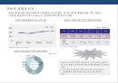 (자동차 산업의 물류) 자동차 산업의 물류 프로세스와 사례[Automobile Logistics] 4페이지