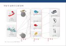 (자동차 산업의 물류) 자동차 산업의 물류 프로세스와 사례[Automobile Logistics] 10페이지