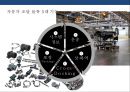 (자동차 산업의 물류) 자동차 산업의 물류 프로세스와 사례[Automobile Logistics] 16페이지