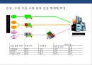 (자동차 산업의 물류) 자동차 산업의 물류 프로세스와 사례[Automobile Logistics] 28페이지