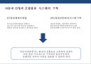 (자동차 산업의 물류) 자동차 산업의 물류 프로세스와 사례[Automobile Logistics] 42페이지