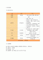 (카페 창업계획서) 신개념 커피전문점 카페 창업 사업계획서 13페이지
