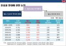 영국철도 민영화의 사례  (영국철도 민영화 ) 20페이지