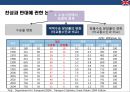 영국철도 민영화의 사례  (영국철도 민영화 ) 23페이지