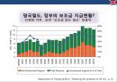 영국철도 민영화의 사례  (영국철도 민영화 ) 34페이지