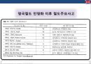 영국철도 민영화의 사례  (영국철도 민영화 ) 36페이지