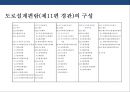 도로경관의 이해 및 설계  (도로경관의 이해 ) 8페이지