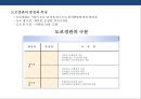 도로경관의 이해 및 설계  (도로경관의 이해 ) 10페이지