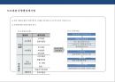 도로경관의 이해 및 설계  (도로경관의 이해 ) 35페이지