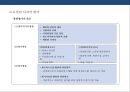 도로경관의 이해 및 설계  (도로경관의 이해 ) 37페이지