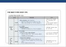 도로경관의 이해 및 설계  (도로경관의 이해 ) 41페이지