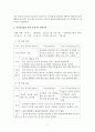 유아교육평가 부모-유아상호작용에서 나타나는 유아들의 문제행동 5페이지