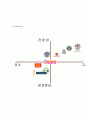 이디야커피 EDIYA COFFEE 마케팅 케이스연구- (이디야 기업분석과 SWOT분석및 이디야 마케팅전략과 경영전략 사례분석과 이디야 새로운전략 제안) 8페이지
