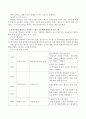 아동, 보육교사, 부모를 대상으로 실시할 수 있는 아동학대 예방교육 프로그램을 만들어 제시해 보시오. 3페이지