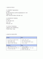 올리브영 기업분석& 올리브영 주요 경영전략 사례& 올리브영 마케팅 4P,STP,SWOT분석& 올리브영 향후 새로운전략제안과 느낀점 10페이지