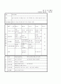 어린이집 활동계획안(연간활동계획안, 7월월간활동계획안, 주간계획안, 일일계획안, 집과우리동네알아보기) 2페이지