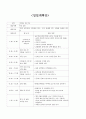 어린이집 활동계획안(연간활동계획안, 7월월간활동계획안, 주간계획안, 일일계획안, 집과우리동네알아보기) 3페이지