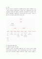 자신의 아동관을 설명하고, 비슷한 아동관을 실현하고 있는 복지시설 및 기구 한 군데를 정하여 어떠한 복지서비스를 제공하고 있는지 조사하여 정리 3페이지