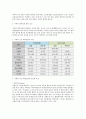 [2015년 2학기] 커피와 바리스타 족보 및 기출입니다~~^^ 18페이지