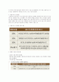 [2015년 2학기] 커피와 바리스타 족보 및 기출입니다~~^^ 63페이지