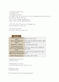 [2015년 2학기] 커피와 바리스타 족보 및 기출입니다~~^^ 96페이지