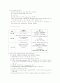 응급 간호 9페이지
