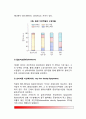 [고지혈증] 고지혈증의 원인과 증상 및 합병증, 지단백질의 종류와 역할(LDL, VLDL, HDL), 가족성 고지혈증의 분류, 고지혈증 환자의 식사관리(식이요법) 3페이지